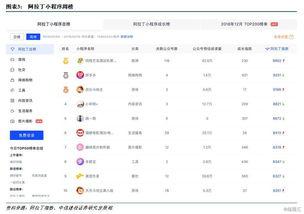 小程序最新爆料点 第1张 小程序最新爆料点 第1张