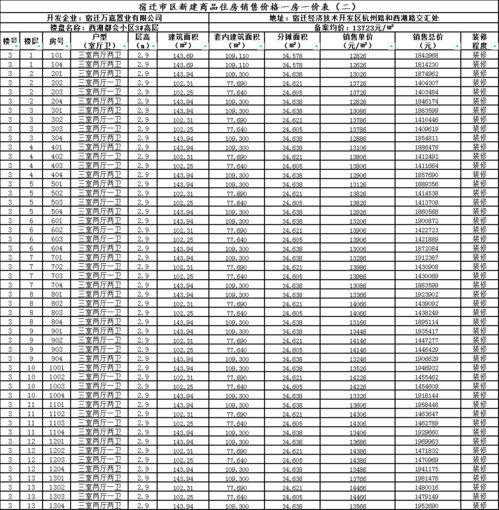 中原区环保厅爆料公告最新,揭秘环保整治行动成果与挑战 第2张 中原区环保厅爆料公告最新,揭秘环保整治行动成果与挑战 第2张